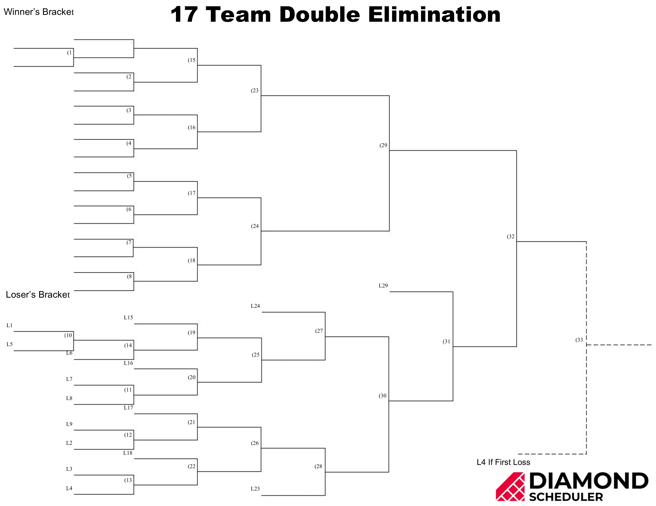 Tournament Bracket Stencil