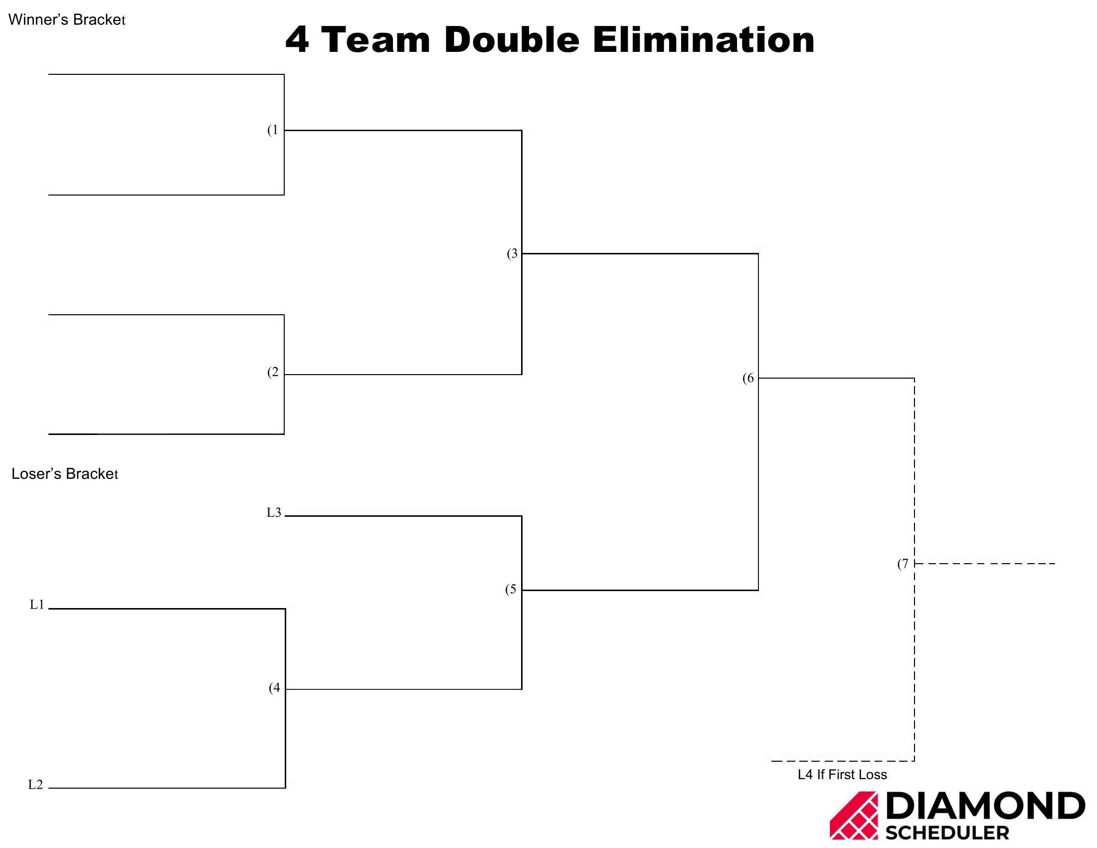 4 Team Double Elimination Bracket Printable Diamond Scheduler
